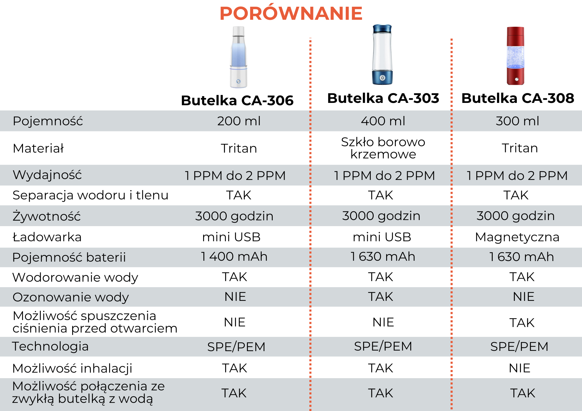 Butelka wodorowa 303